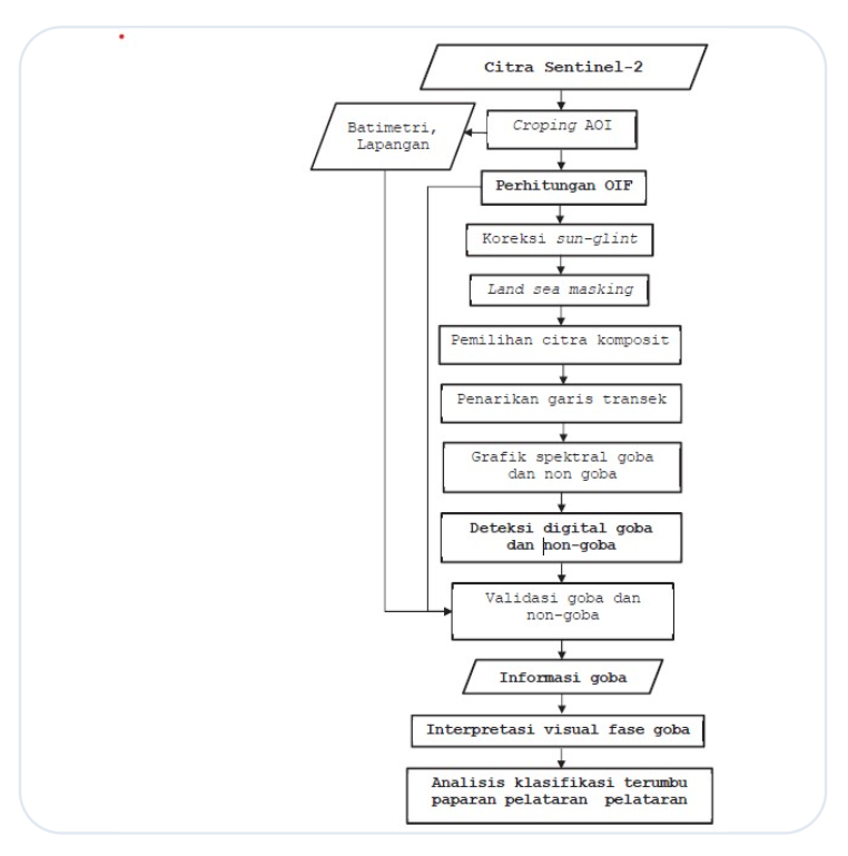 ReefLagoon Sentinel Analytics