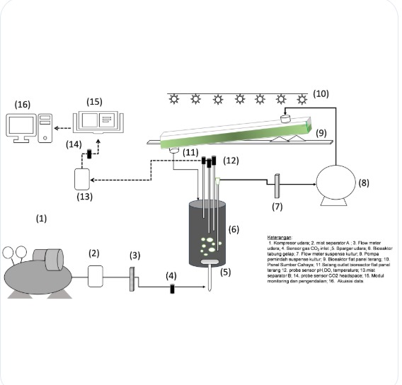 HybridGlow PhotoBioreactor