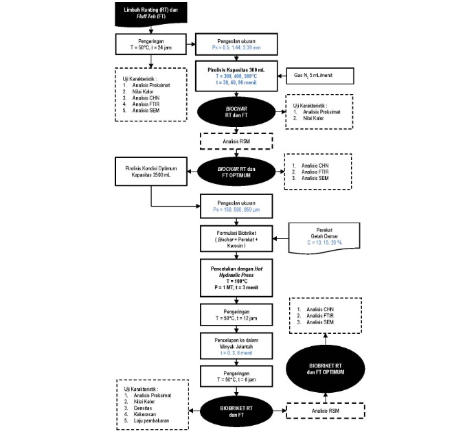 Solusi Bahan Bakar Hijau Berkinerja Tinggi untuk Industri & Rumah Tangga
